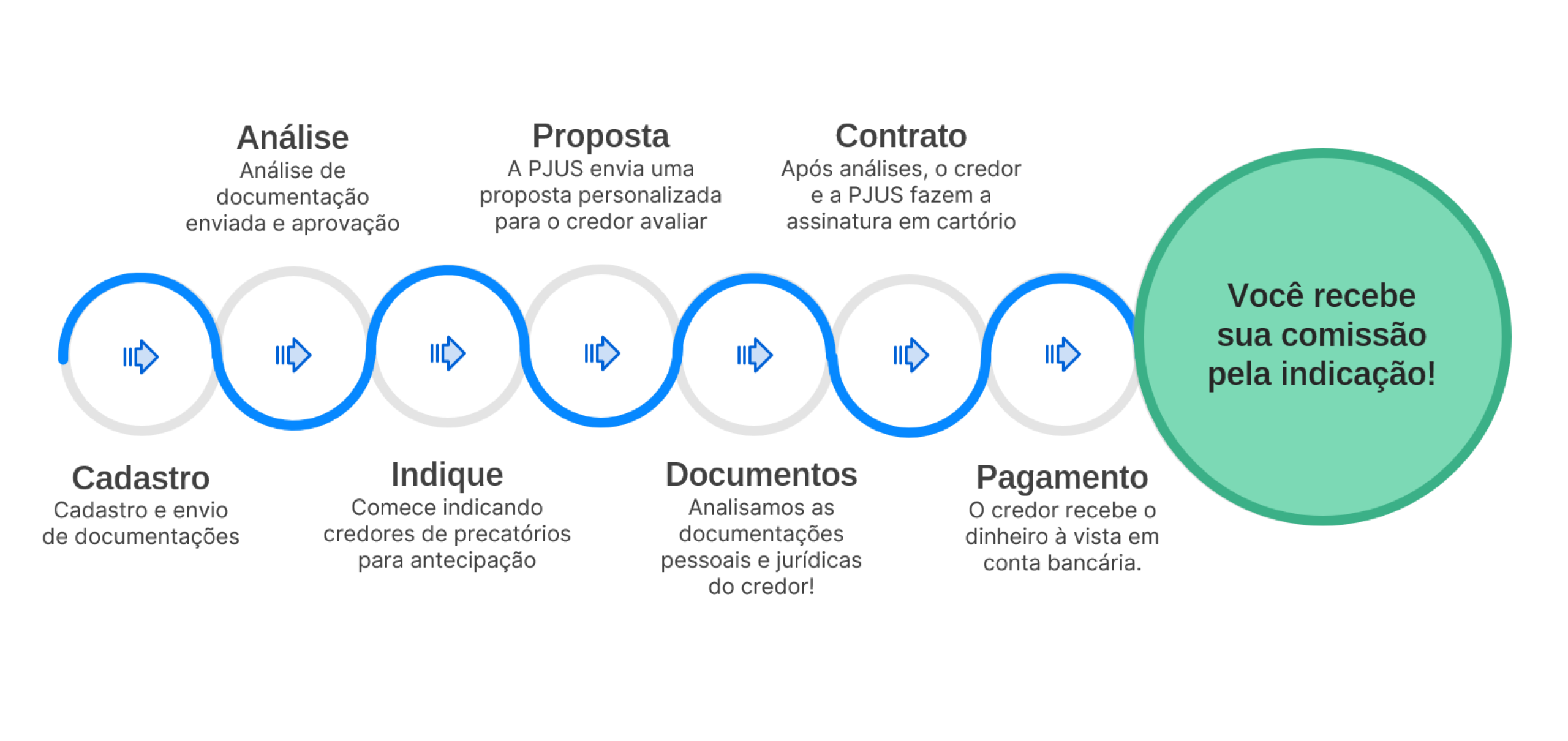 esteira operacional parceiros